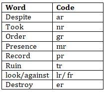 Reasoning Ability Quiz For ECGC PO 2021- 5th February |_5.1