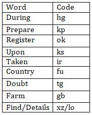 Reasoning Ability Quiz For ECGC PO 2021- 6th February |_4.1