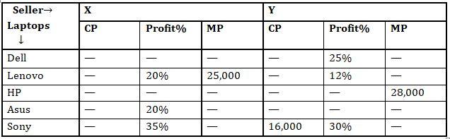 Quantitative Aptitude Quiz For Bank Mains Exams 2021- 6th February |_9.1