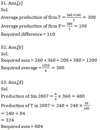 Quantitative Aptitude Quiz For Bank Mains Exams 2021- 8th February |_8.1