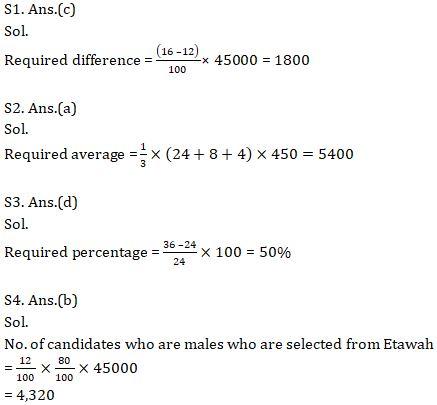 Quantitative Aptitude Quiz For ECGC PO 2021- 10th February |_8.1