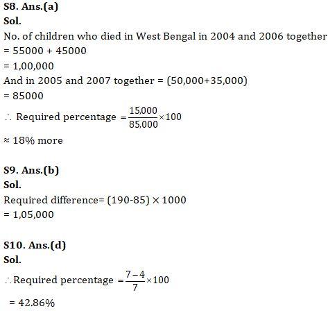 Quantitative Aptitude Quiz For ECGC PO 2021- 10th February |_10.1