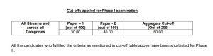 SEBI Grade A Scorecard 2020-21: Check Phase 1 Marks and Cut-Off For SEBI Assistant Manager Grade A_5.1