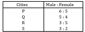 Quantitative Aptitude Quiz For ECGC PO 2021- 11th February_7.1