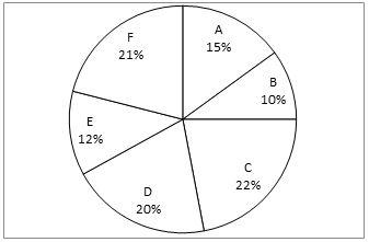 Quantitative Aptitude Quiz For ECGC PO 2021- 14th February |_6.1