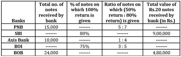 Quantitative Aptitude Quiz For Bank Mains Exams 2021- 14th February |_6.1