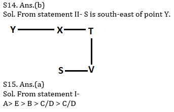 Reasoning Ability Quiz For ECGC PO 2021- 15th February_7.1