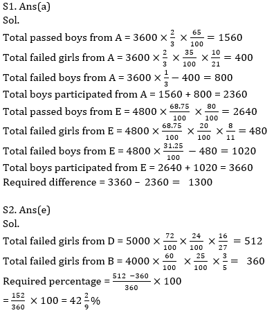 Quantitative Aptitude Quiz For Bank Mains Exams 2021- 16th February_10.1