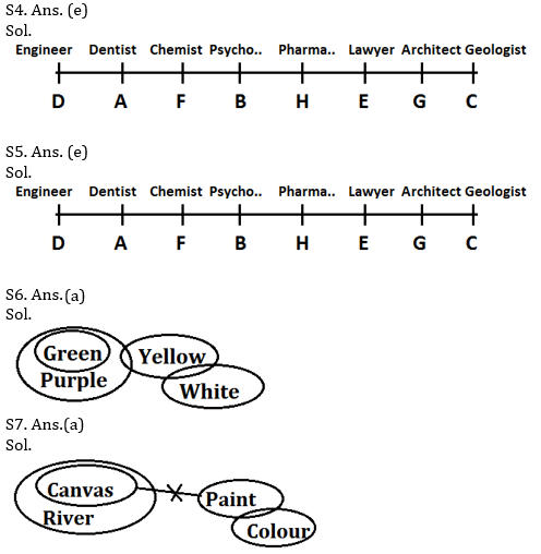 Reasoning Ability Quiz For ECGC PO 2021- 18th February_4.1