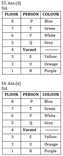 Reasoning Ability Quiz For Bank Mains Exams 2021- 19th February_5.1