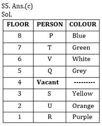 Reasoning Ability Quiz For Bank Mains Exams 2021- 19th February_6.1