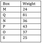 Reasoning Ability Quiz For ECGC PO 2021- 21st February |_10.1