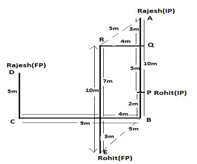 Reasoning Ability Quiz For ECGC PO 2021- 21st February |_15.1