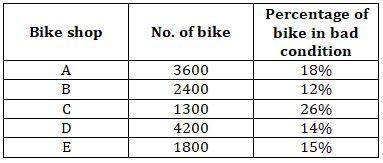 Quantitative Aptitude Quiz For ECGC PO 2021- 21st February |_5.1