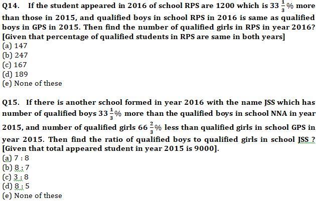 Quantitative Aptitude Quiz For Bank Mains Exams 2021- 21st February |_7.1