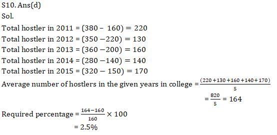 Quantitative Aptitude Quiz For Bank Mains Exams 2021- 21st February |_14.1