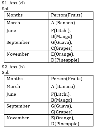 Reasoning Ability Quiz For Bank Mains Exams 2021- 20th February_3.1