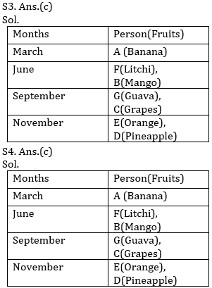 Reasoning Ability Quiz For Bank Mains Exams 2021- 20th February_4.1