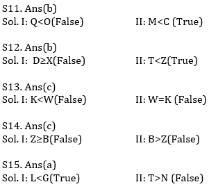 Reasoning Ability Quiz For ECGC PO 2021- 23rd February_6.1