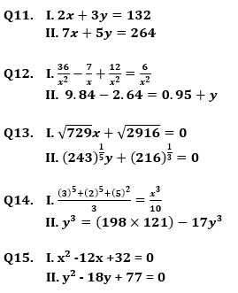 Quantitative Aptitude Quiz For ECGC PO 2021- 24th February_6.1