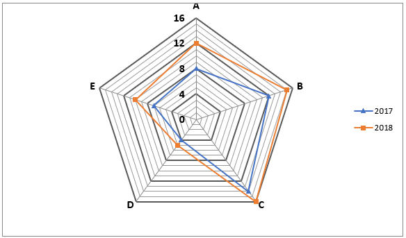 Quantitative Aptitude Quiz For ECGC PO 2021- 25th February_4.1