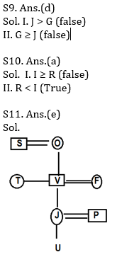 Reasoning Ability Quiz For ECGC PO 2021- 25th February_7.1