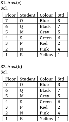 Reasoning Ability Quiz For Bank Mains Exams 2021- 25th February_4.1