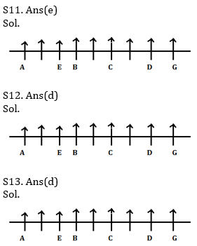 Reasoning Ability Quiz For Bank Mains Exams 2021- 25th February_7.1