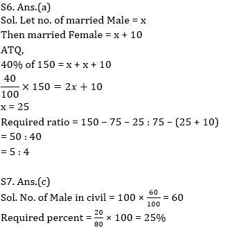 Quantitative Aptitude Quiz For ECGC PO 2021- 26th February_11.1