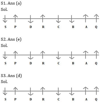 Reasoning Ability Quiz For ECGC PO 2021- 27th February_8.1