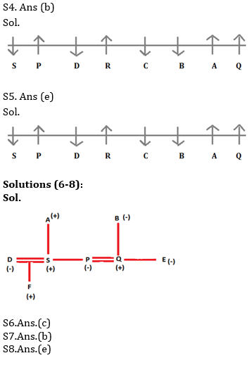 Reasoning Ability Quiz For ECGC PO 2021- 27th February_9.1