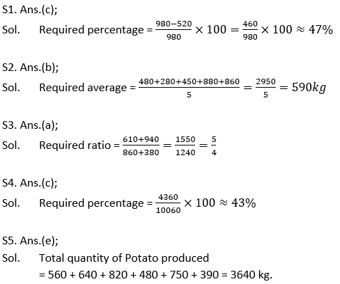 Quantitative Aptitude Quiz For ECGC PO 2021- 27th February_5.1