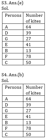 Reasoning Ability Quiz For ECGC PO 2021- 1st March_5.1