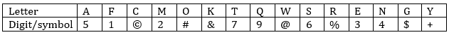 Reasoning Ability Quiz For ECGC PO 2021- 1st March_3.1