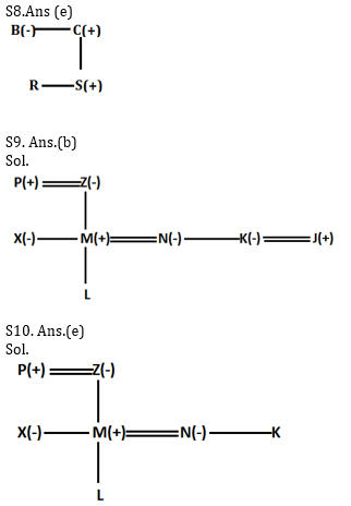 Reasoning Ability Quiz For SBI, IBPS Prelims 2021- 4th March_5.1