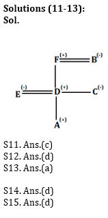 Reasoning Ability Quiz For SBI, IBPS Prelims 2021- 4th March_6.1