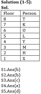 Reasoning Ability Quiz For RBI Attendant 2021- 5th March_4.1