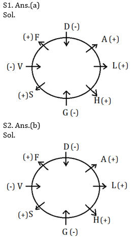 Reasoning Ability Quiz For SBI, IBPS Prelims 2021- 6th March_4.1