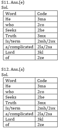 Reasoning Ability Quiz For SBI, IBPS Prelims 2021- 6th March_7.1