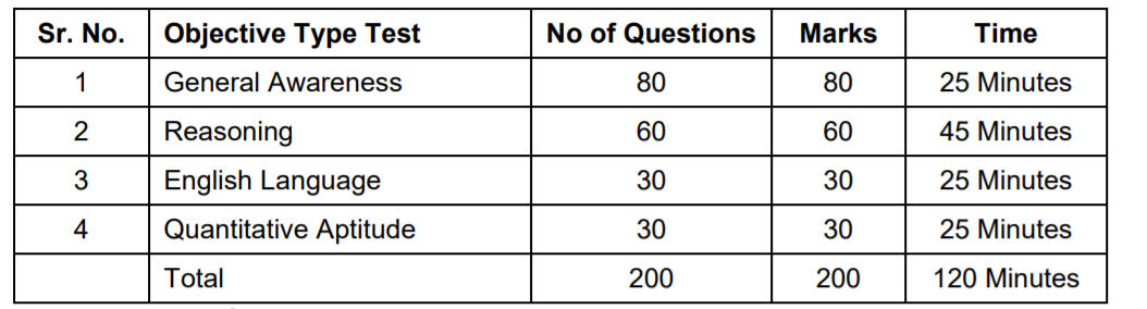 RBI Grade B Exam Analysis for 6th March 2021 Shift 1, Review & Good Attempts_3.1