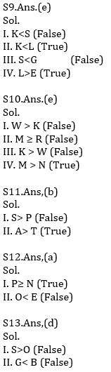 Reasoning Ability Quiz For RBI Attendant 2021- 9th March_6.1