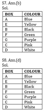 Reasoning Ability Quiz For SBI, IBPS Prelims 2021- 11th March_6.1