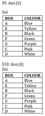 Reasoning Ability Quiz For SBI, IBPS Prelims 2021- 11th March_7.1