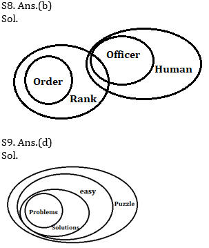 Reasoning Ability Quiz For RBI Attendant 2021- 12th March_6.1