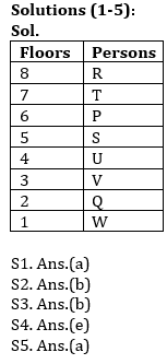 Reasoning Ability Quiz For RBI Attendant 2021- 13th March_3.1