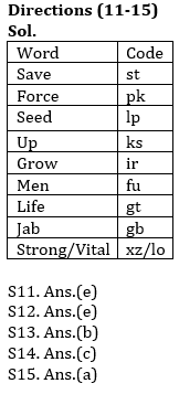 Reasoning Ability Quiz For RBI Attendant 2021- 13th March_5.1