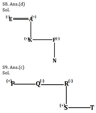 Reasoning Ability Quiz For SBI, IBPS Prelims 2021- 15th March_6.1