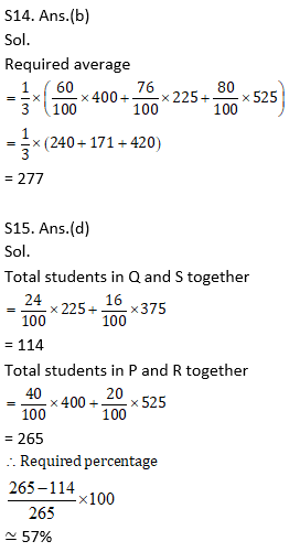 Quantitative Aptitude Quiz For RBI Attendant 2021- 16th March_14.1