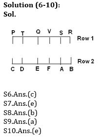 Reasoning Ability Quiz For RBI Attendant 2021- 18th March_5.1