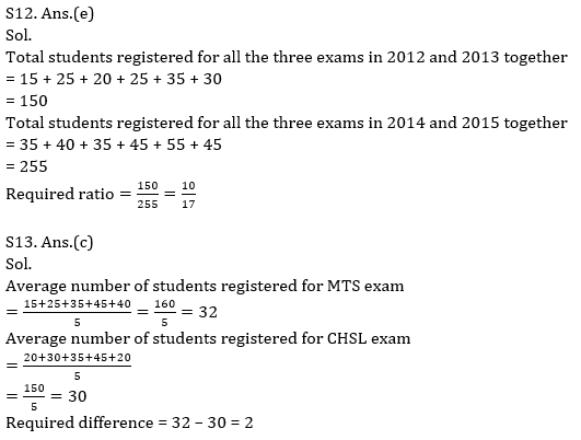 Quantitative Aptitude Quiz For RBI Attendant 2021- 20th March_15.1